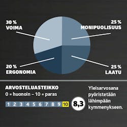 Upotussahat: Arvosana Upotussahat: Arvosana